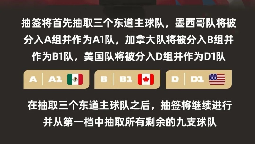 特朗普出席，美加墨领导人将聚首世界杯抽签仪式，抽签细节曝光