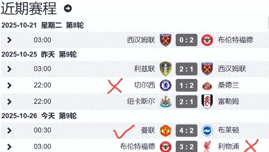 英超排名一夜巨变：蓝军送升班马升第2 红魔取3连胜 红军遭4连败