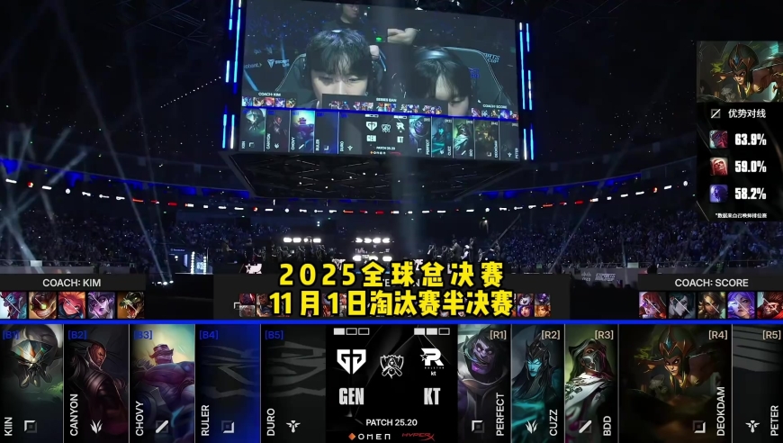 2025全球总决赛淘汰赛半决赛GENvsKT第四局 速看Game4