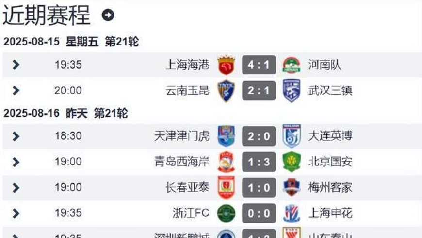 中超21轮战罢 申花3轮不胜丢榜首 海港3连胜登顶 前4仅差3分