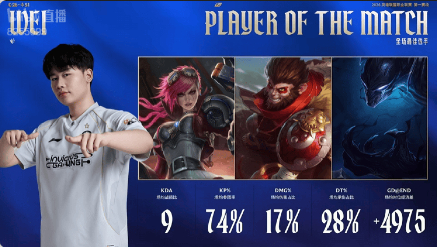 何惧前路雨潇潇，Wei拿到IG对阵TES比赛的全场MVP