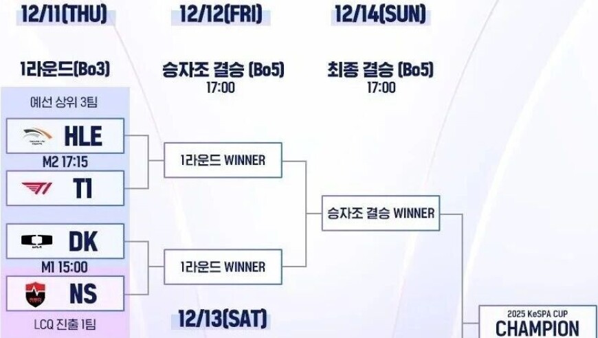 Kespa杯：T1与HLE的恩怨局，Scout和许秀的强强对话