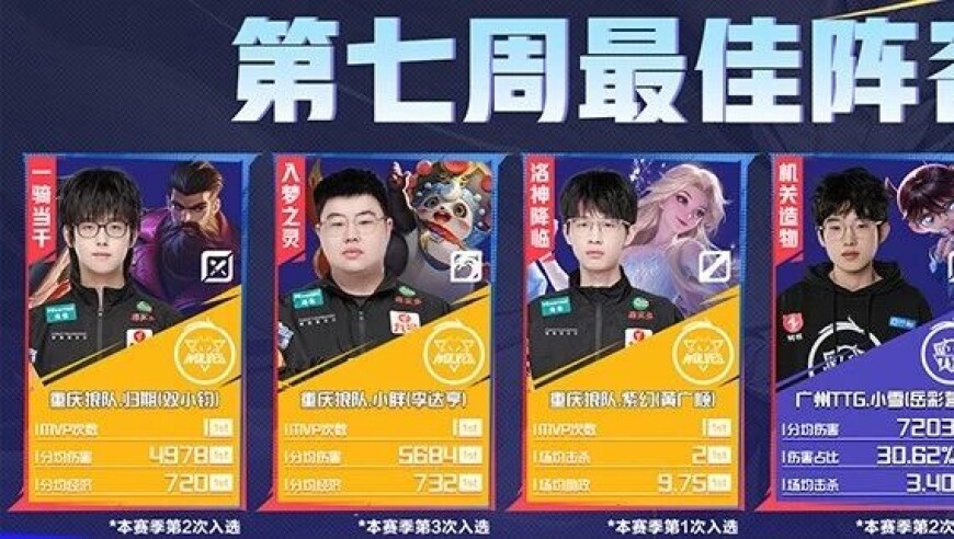 2025KPL夏季赛第七周周最佳及每周新锐选手排行榜公布！|常规赛第三轮线下观赛售票指南|2026年KPL新秀训练营正式开启！