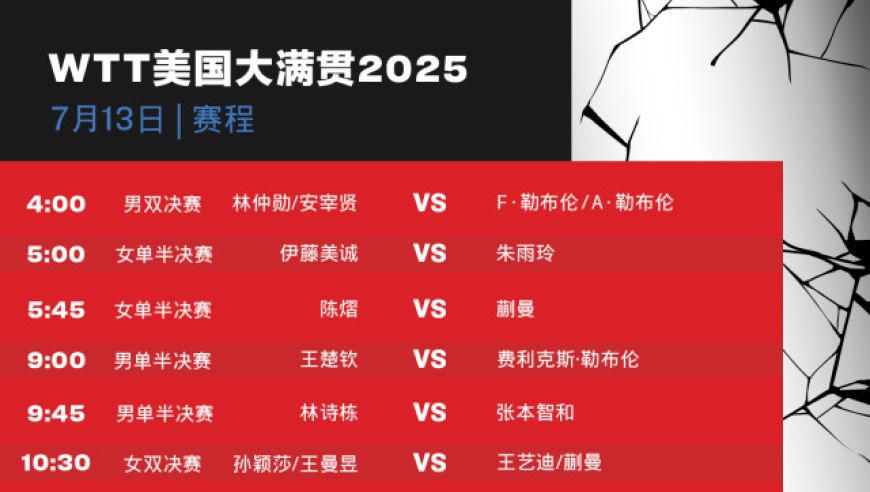 2025WTT美国大满贯7月13日赛程：女双决赛将上演中国内战