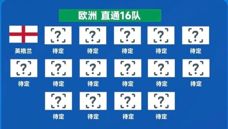 亚洲区直通世界杯8队确定