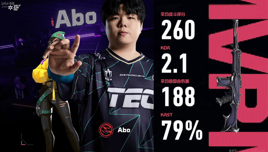 260战斗评分2.1KDA，Abo斩获TEC对阵JDG图二MVP