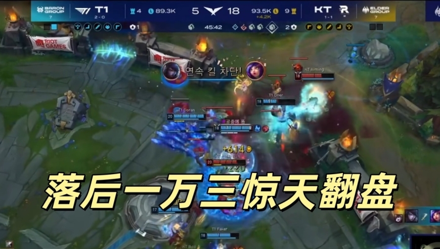 LCK：落后一万三也能翻盘！Faker打出完美单杀，T1再度创造奇迹